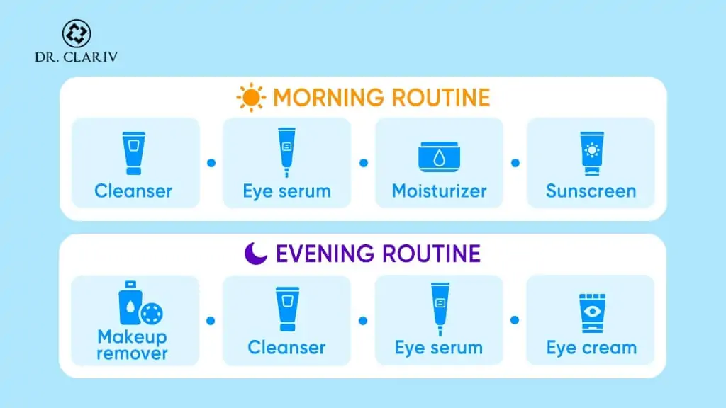 when to apply eye serum morning evening